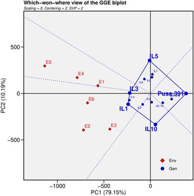 Development of High Yielding Fusarium Wilt Resistant Cultivar by Pyramiding of “Genes” Through Marker-Assisted Backcrossing in Chickpea (Cicer arietinum L.)